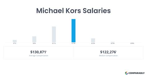 how much does michael kors pay hourly|michael kors sales assistant salary.